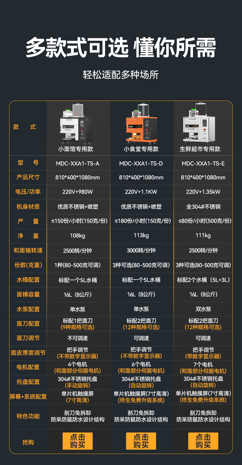 MDC-XXA1-TS-A-全自動面條機詳情_001(4)(1).jpg