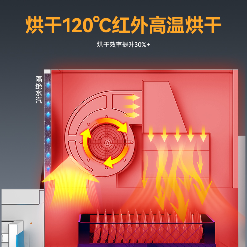麥大廚2.55米通道式單缸雙噴單烘干商用洗碗機(jī)