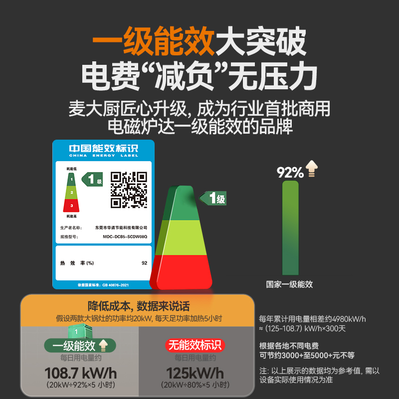 麥大廚旗艦款材質雙頭單尾小炒爐商用15KW